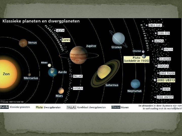 Kolonisten werkwoord Genealogie Planeten en Leven Planeten en leven Een beetje
