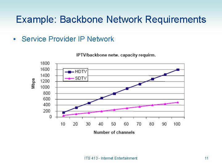 Example: Backbone Network Requirements • Service Provider IP Network ITS 413 - Internet Entertainment