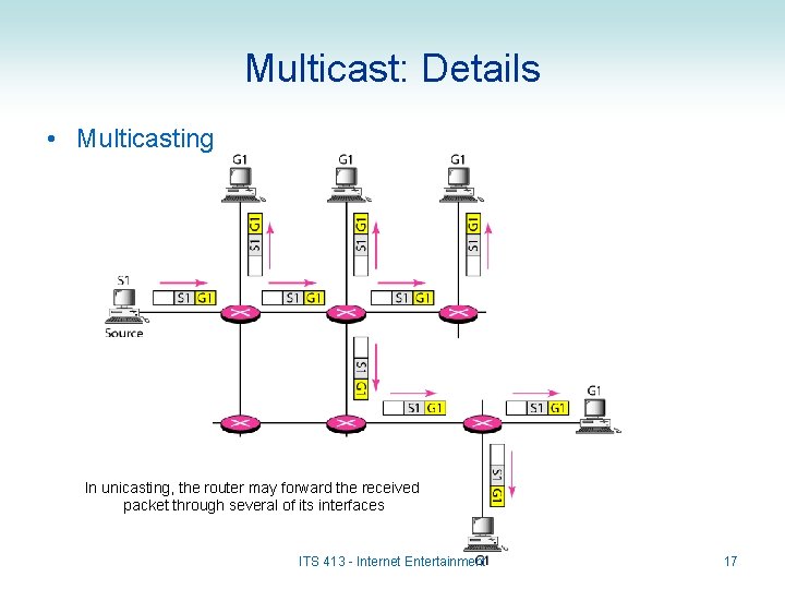 Multicast: Details • Multicasting In unicasting, the router may forward the received packet through
