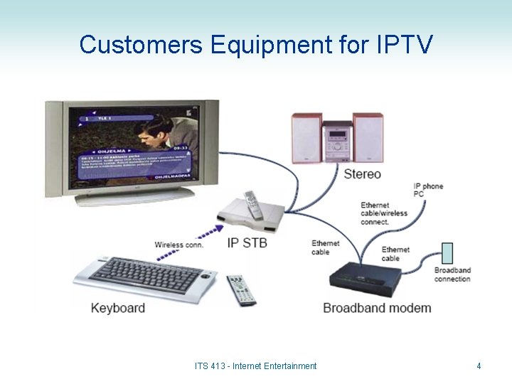 Customers Equipment for IPTV ITS 413 - Internet Entertainment 4 