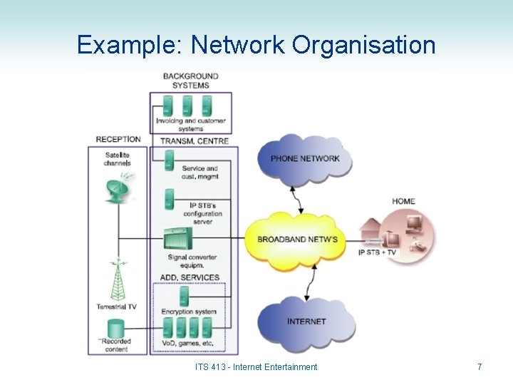 Example: Network Organisation ITS 413 - Internet Entertainment 7 