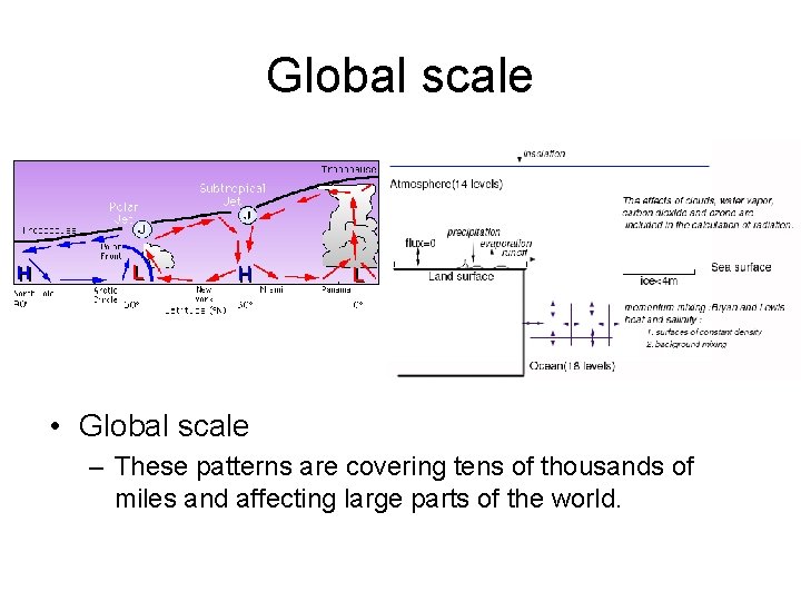 Global scale • Global scale – These patterns are covering tens of thousands of