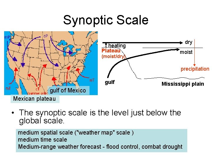 Synoptic Scale heating Plateau (moist/dry) dry moist precipitation gulf Mississippi plain gulf of Mexico