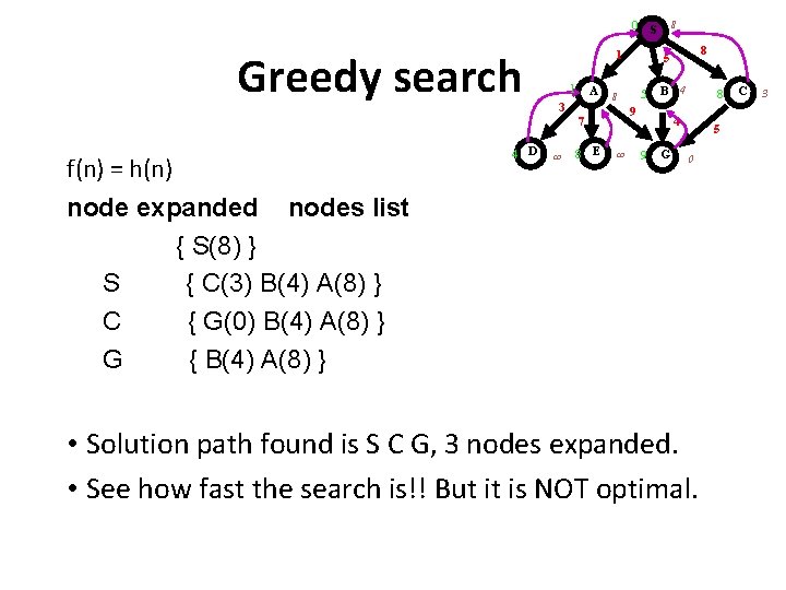 8 0 S Greedy search 1 1 A 3 f(n) = h(n) 4 D