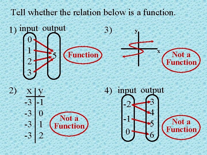 Tell whether the relation below is a function. 1) input output 3) 0 1