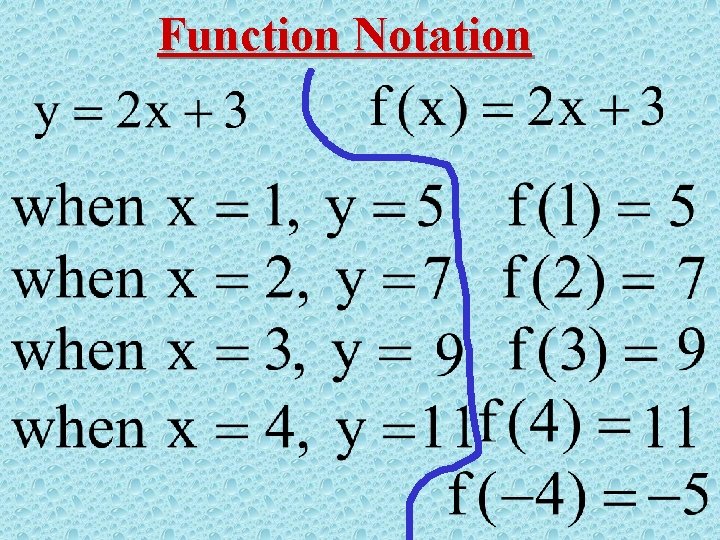 Function Notation 