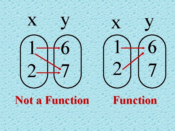 x 1 2 y 6 7 Not a Function x 1 2 y 6