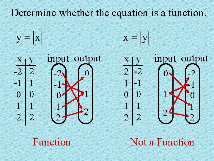 Determine whether the equation is a function. x y -2 -1 0 1 2