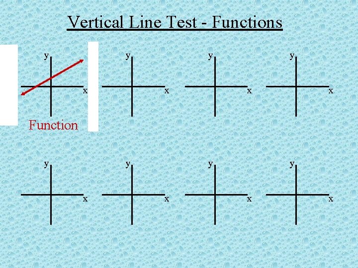 Vertical Line Test - Functions y y x y x x Function y y