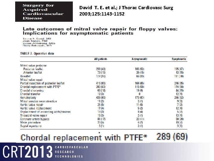 David T. E. et al. ; J Thorac Cardiovasc Surg 2003; 125: 1143 -1152