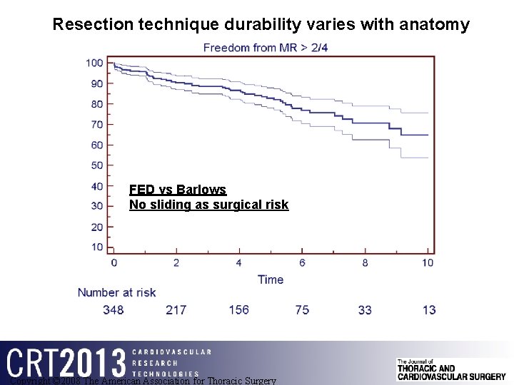 Resection technique durability varies with anatomy FED vs Barlows No sliding as surgical risk