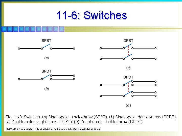 11 -6: Switches Fig. 11 -9: Switches. (a) Single-pole, single-throw (SPST). (b) Single-pole, double-throw