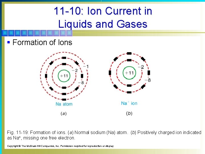 11 -10: Ion Current in Liquids and Gases § Formation of Ions Fig. 11