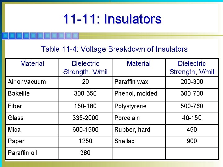 11 -11: Insulators Table 11 -4: Voltage Breakdown of Insulators Material Air or vacuum