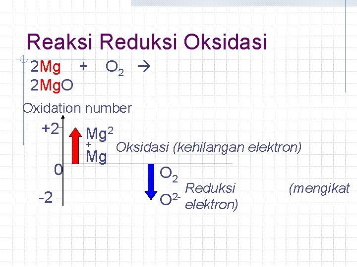 Reaksi Reduksi Oksidasi 2 Mg + 2 Mg. O O 2 Oxidation number +2