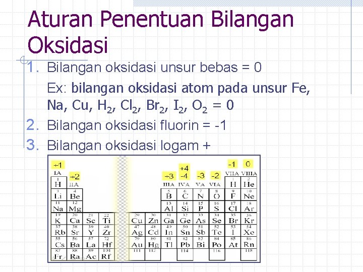 Aturan Penentuan Bilangan Oksidasi 1. Bilangan oksidasi unsur bebas = 0 Ex: bilangan oksidasi