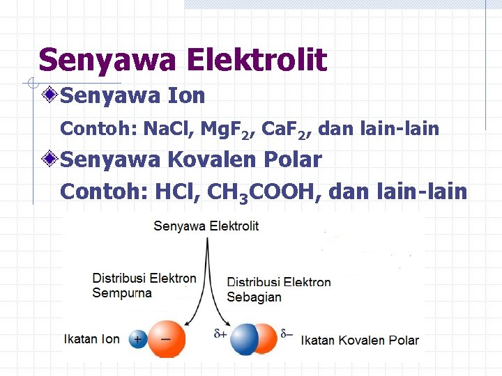 Senyawa Elektrolit Senyawa Ion Contoh: Na. Cl, Mg. F 2, Ca. F 2, dan