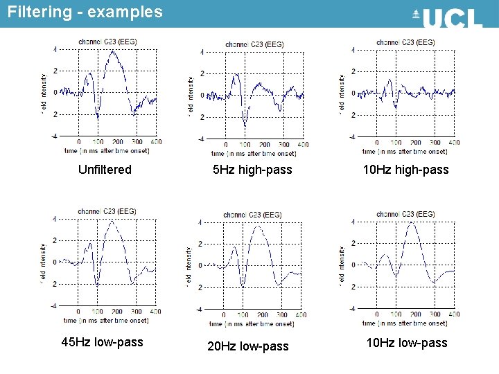 Filtering - examples Unfiltered 45 Hz low-pass 5 Hz high-pass 10 Hz high-pass 20