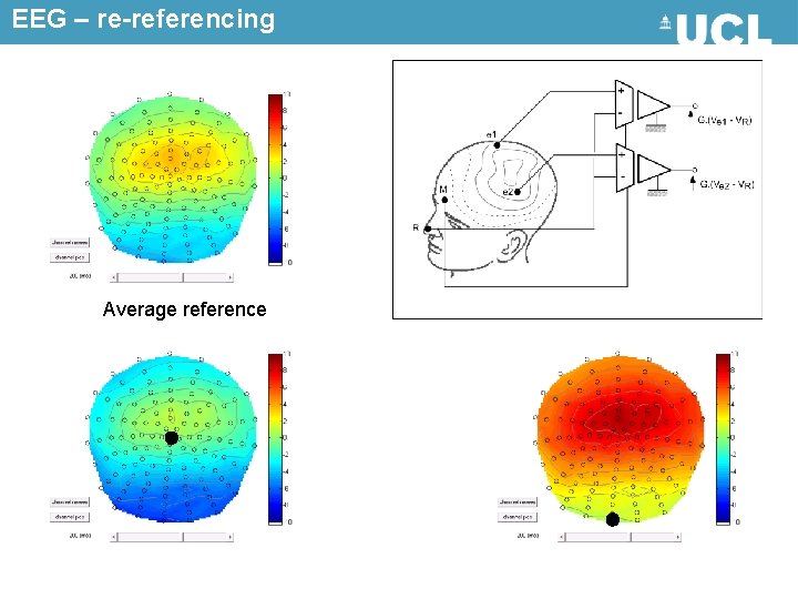 EEG – re-referencing Average reference 