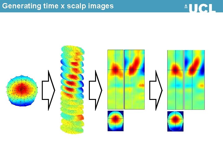 Generating time x scalp images 