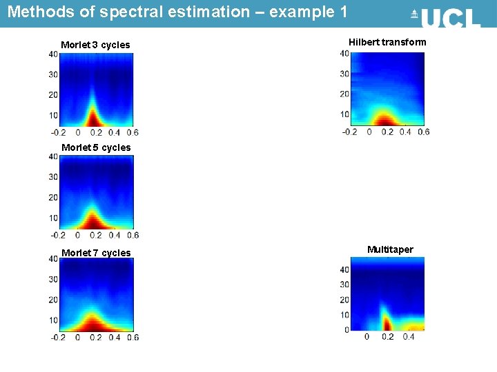 Methods of spectral estimation – example 1 Morlet 3 cycles Hilbert transform Morlet 5