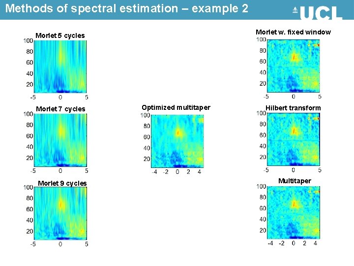 Methods of spectral estimation – example 2 Morlet w. fixed window Morlet 5 cycles