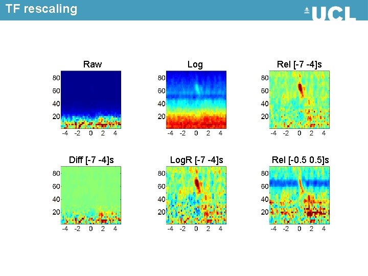 TF rescaling Raw Log Rel [-7 -4]s Diff [-7 -4]s Log. R [-7 -4]s