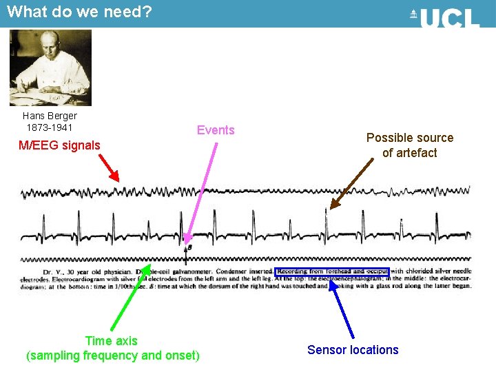 What do we need? Hans Berger 1873 -1941 Events M/EEG signals Time axis (sampling