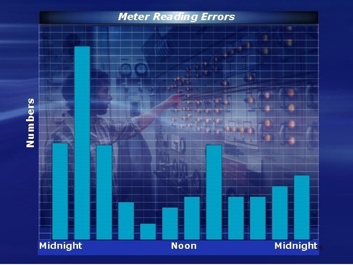 Numbers Meter Reading Errors Midnight Noon Midnight 26 