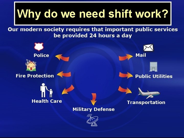 Why do we need shift work? 4 
