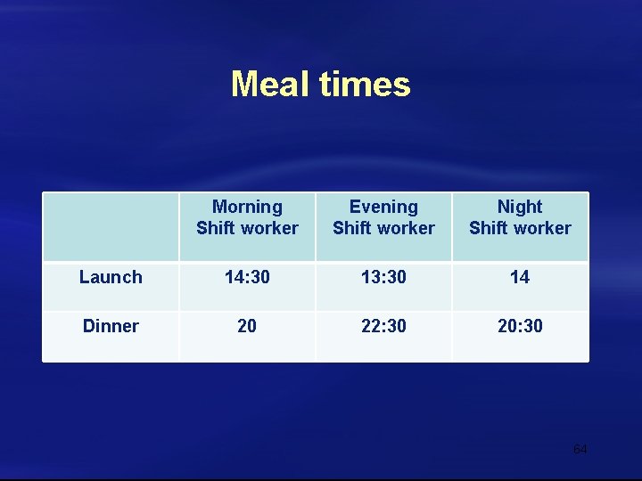 Meal times Morning Shift worker Evening Shift worker Night Shift worker Launch 14: 30