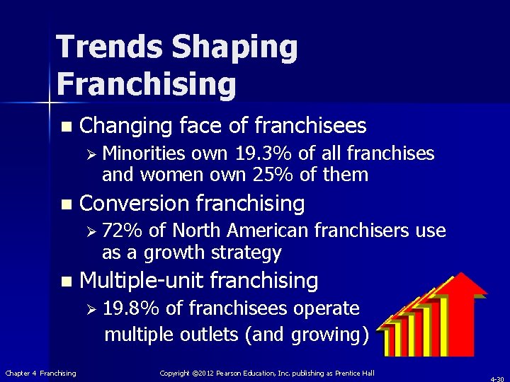 Trends Shaping Franchising n Changing face of franchisees Ø Minorities own 19. 3% of