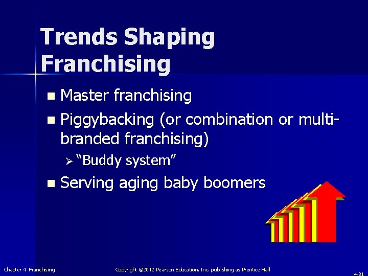 Trends Shaping Franchising Master franchising n Piggybacking (or combination or multibranded franchising) n Ø