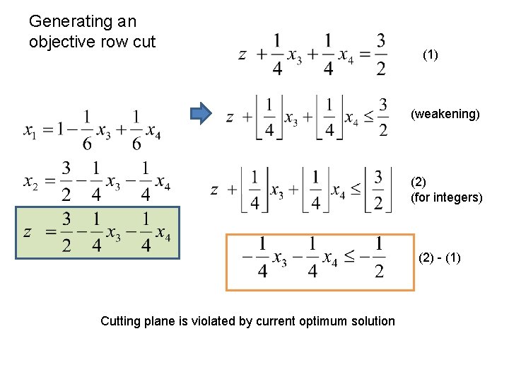 Generating an objective row cut (1) (weakening) (2) (for integers) (2) - (1) Cutting