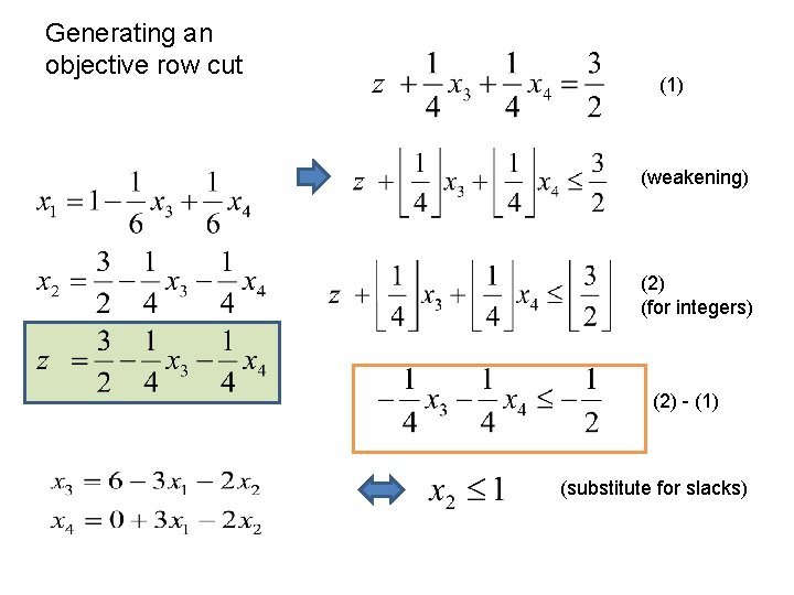 Generating an objective row cut (1) (weakening) (2) (for integers) (2) - (1) (substitute