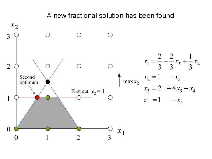 A new fractional solution has been found 