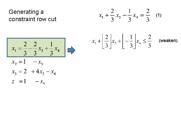 Generating a constraint row cut (1) (weaken) 