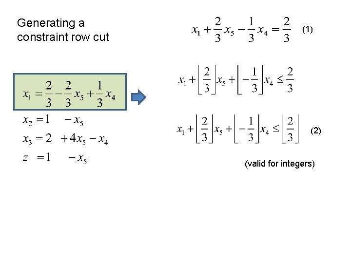 Generating a constraint row cut (1) (2) (valid for integers) 