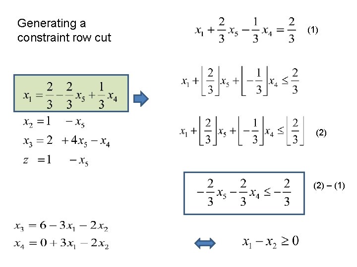 Generating a constraint row cut (1) (2) – (1) 