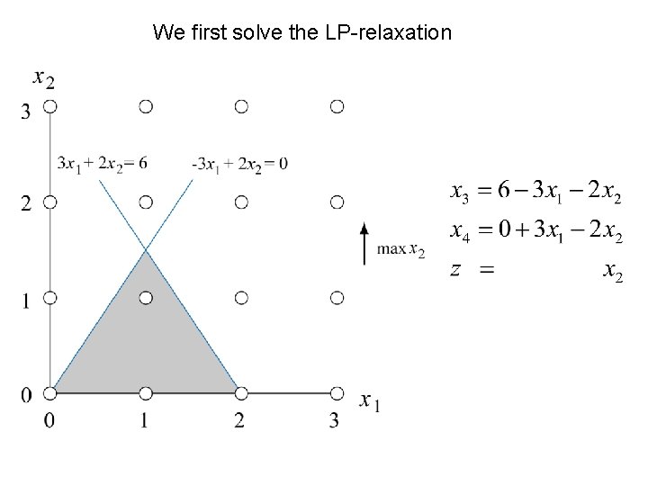 We first solve the LP-relaxation 