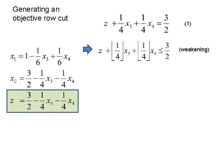 Generating an objective row cut (1) (weakening) 