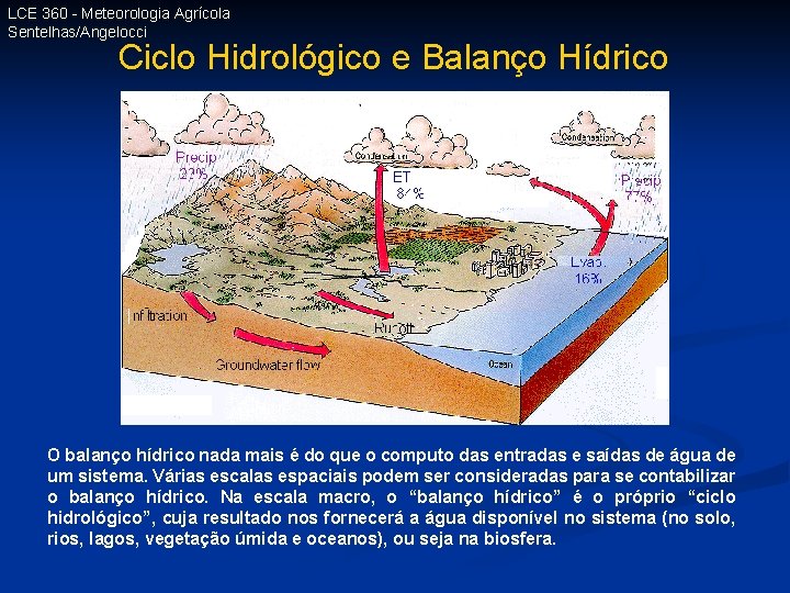 LCE 360 - Meteorologia Agrícola Sentelhas/Angelocci Ciclo Hidrológico e Balanço Hídrico O balanço hídrico