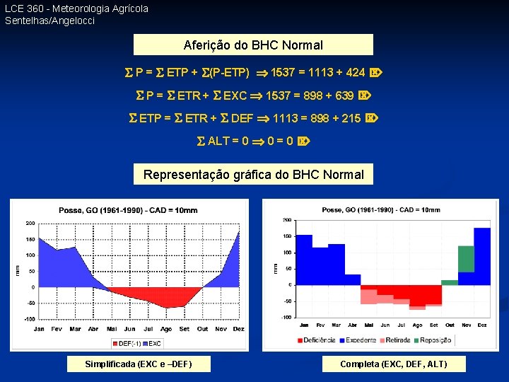LCE 360 - Meteorologia Agrícola Sentelhas/Angelocci Aferição do do BHC Normal Aferição Normal P