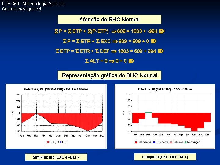 LCE 360 - Meteorologia Agrícola Sentelhas/Angelocci Aferição do do BHC Normal Aferição Normal P