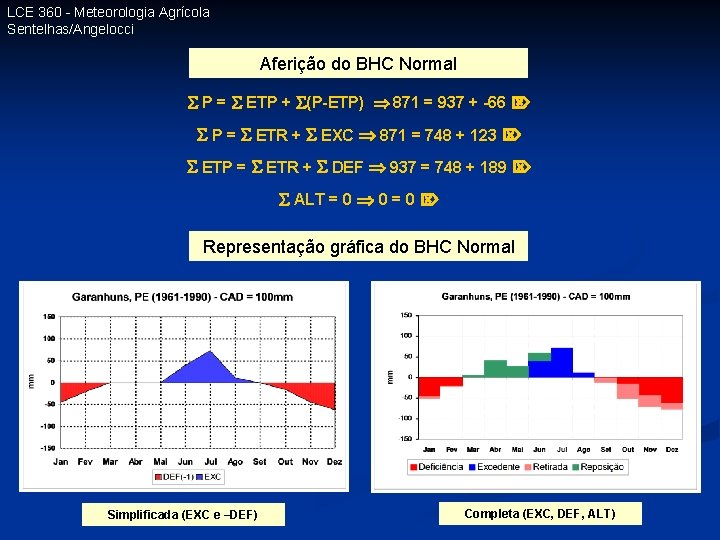 LCE 360 - Meteorologia Agrícola Sentelhas/Angelocci Aferição do do BHC Normal Aferição Normal P