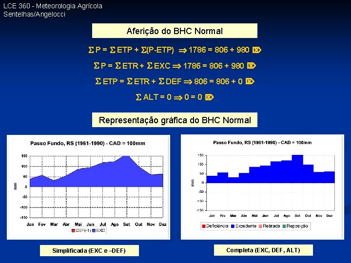 LCE 360 - Meteorologia Agrícola Sentelhas/Angelocci Aferição do do BHC Normal Aferição Normal P