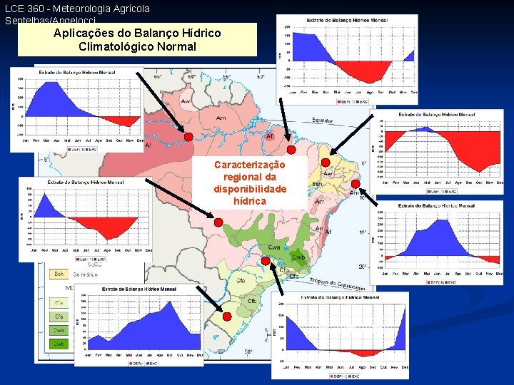 LCE 360 - Meteorologia Agrícola Sentelhas/Angelocci Aplicações do Balanço Hídrico Climatológico Normal Caracterização regional