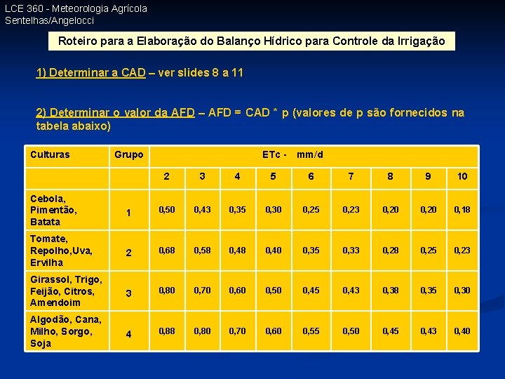 LCE 360 - Meteorologia Agrícola Sentelhas/Angelocci Roteiro para a Elaboração do Balanço Hídrico para