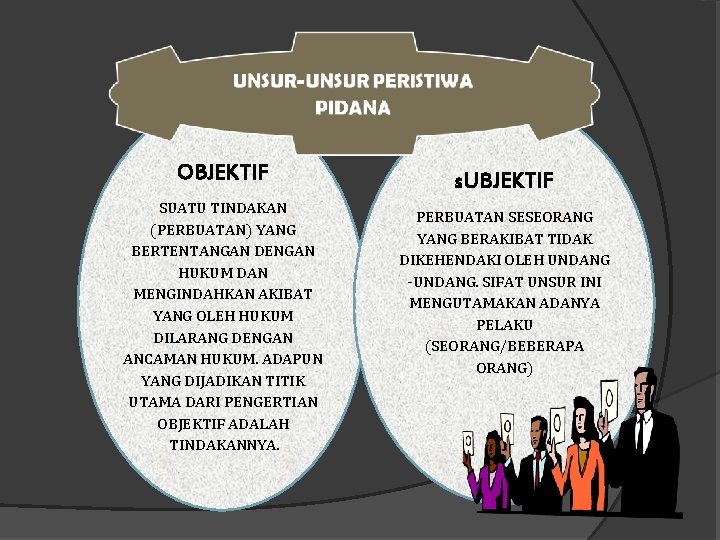 OBJEKTIF SUATU TINDAKAN (PERBUATAN) YANG BERTENTANGAN DENGAN HUKUM DAN MENGINDAHKAN AKIBAT YANG OLEH HUKUM