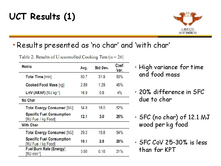 UCT Results (1) • Results presented as ‘no char’ and ‘with char’ • High